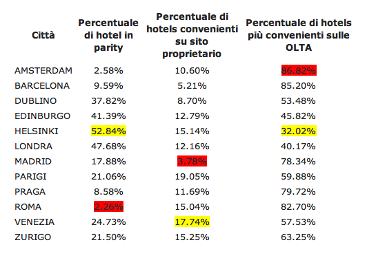 international_rate_parity