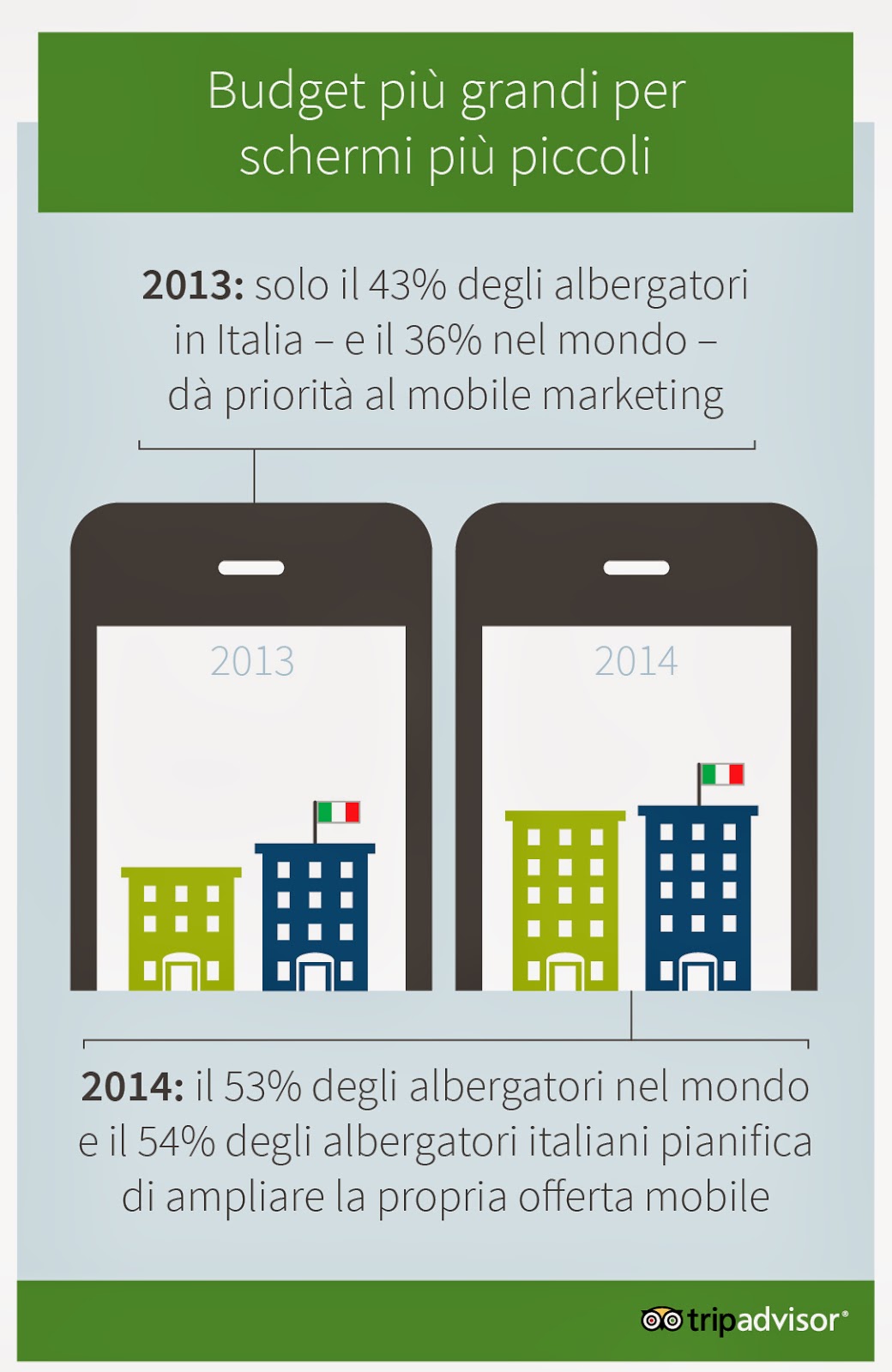 TripBarometer-Mobile_Social-Graphic4-IT