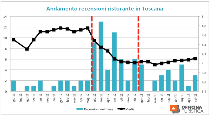 reputazione_groupon