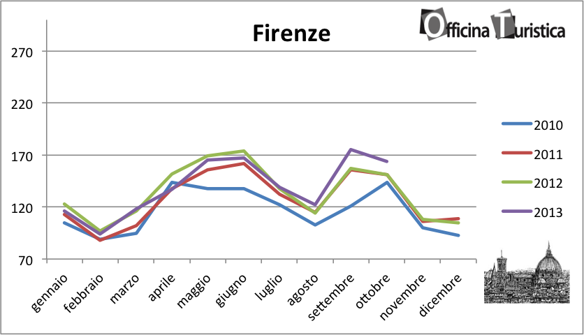 tHPI_Firenze_Ottobre_2013