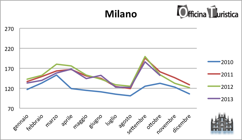 tHPI_Milano_Ottobre_2013