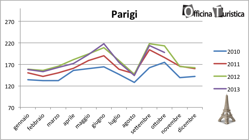 tHPI_Parigi_Ottobre_2013