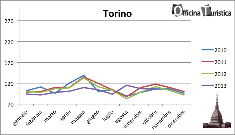 tHPI_Torino_Ottobre_2013