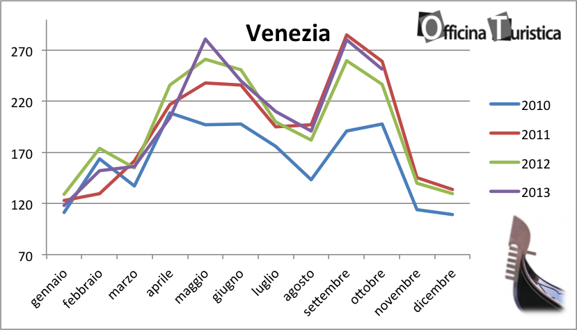 tHPI_Venezia_Ottobre_2013