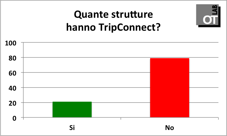 TripConnect-1