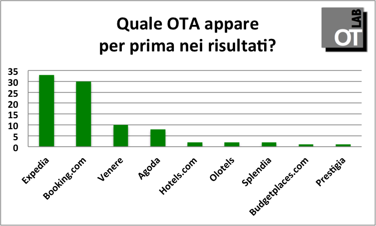 apparizione_ota_prima