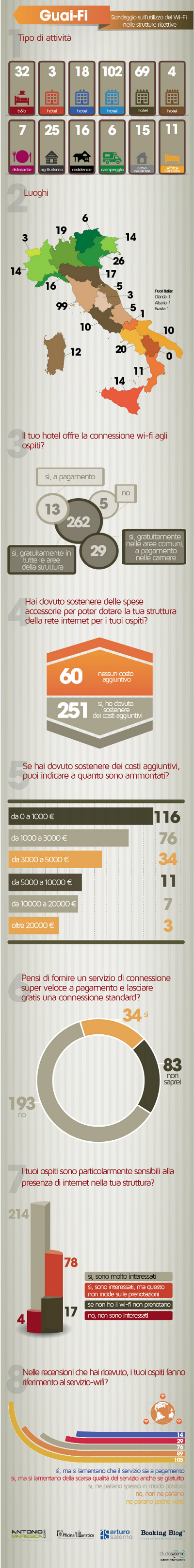 infografica-guai-wifi