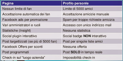 profilo_facebook_vs_pagina_aziendale