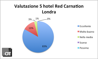 red_carnation