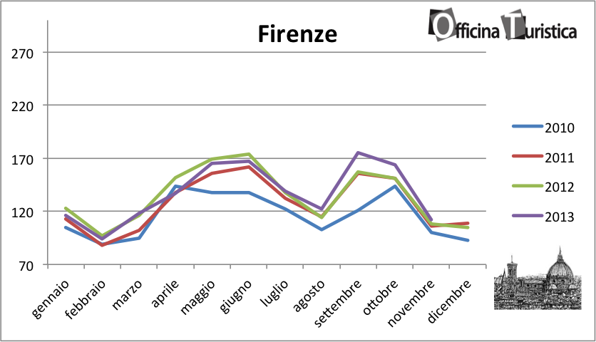 tHPI_Firenze_novembre_2013