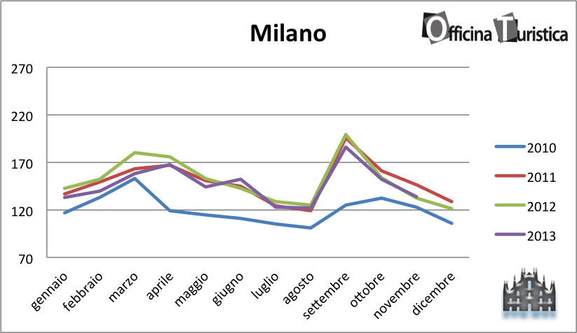 tHPI_Milano_novembre_2013