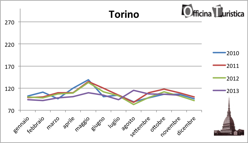 tHPI_Torino_novembre_2013