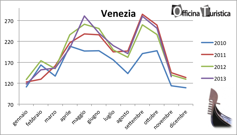 tHPI_Venezia_novembre_2013