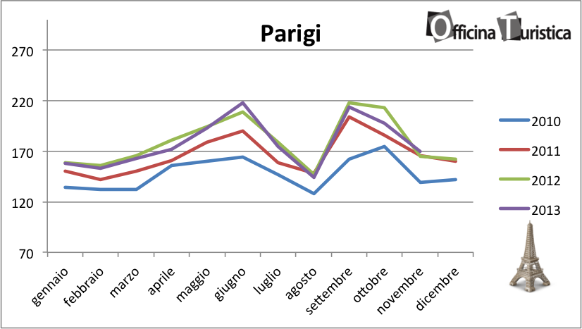 tHPI_Parigi_novembre_2013