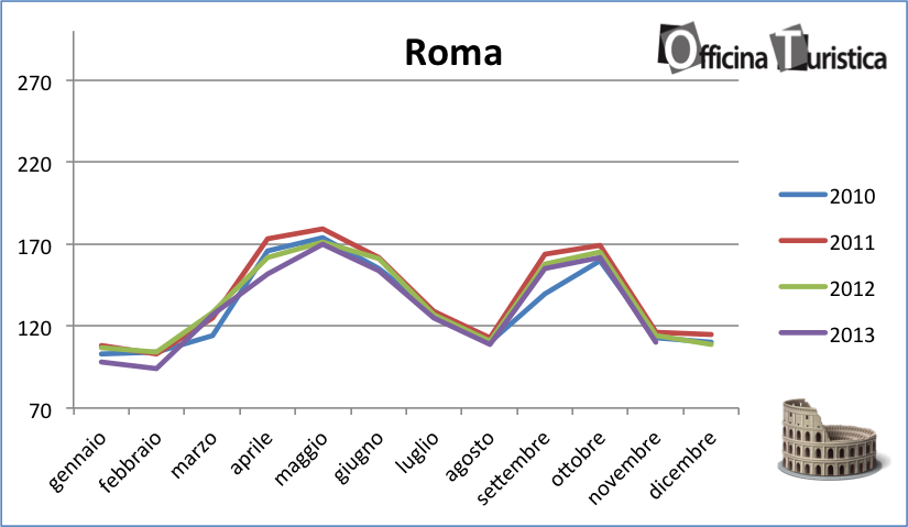 tHPI_Roma_novembre_2013