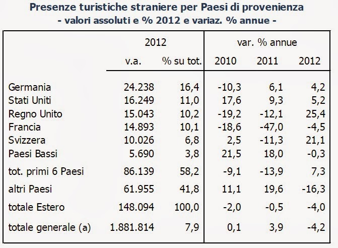 basilicata_flussi_nazionalit_