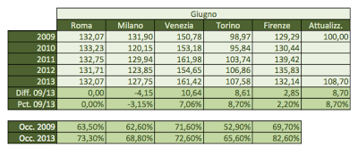 comparazione_tariffaria_hotel_giugno