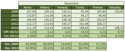 comparazioni_tariffarie_hotel_novembre