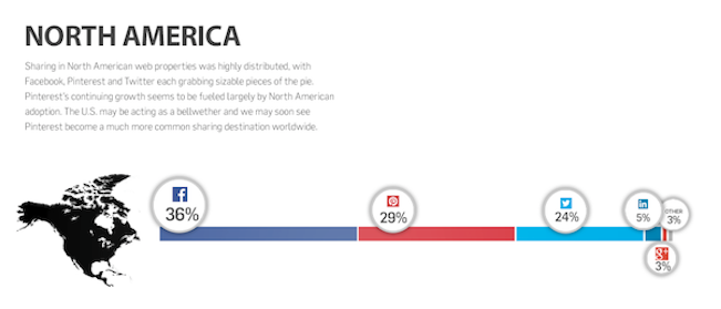 social_sharing_nord_america