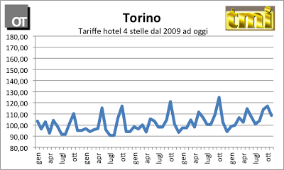 tmi_torino_nov_2013