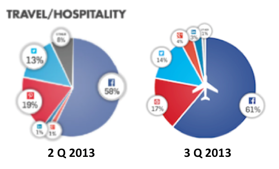 travel_hospitality_social_sharing