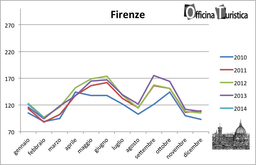 tHPI_trivago_febbraio_firenze_2014