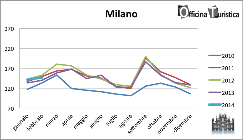 tHPI_trivago_febbraio_milano_2014