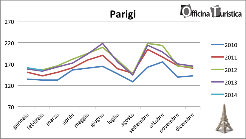 tHPI_trivago_febbraio_parigi_2014