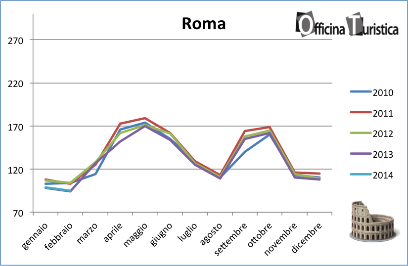 tHPI_trivago_febbraio_roma_2014