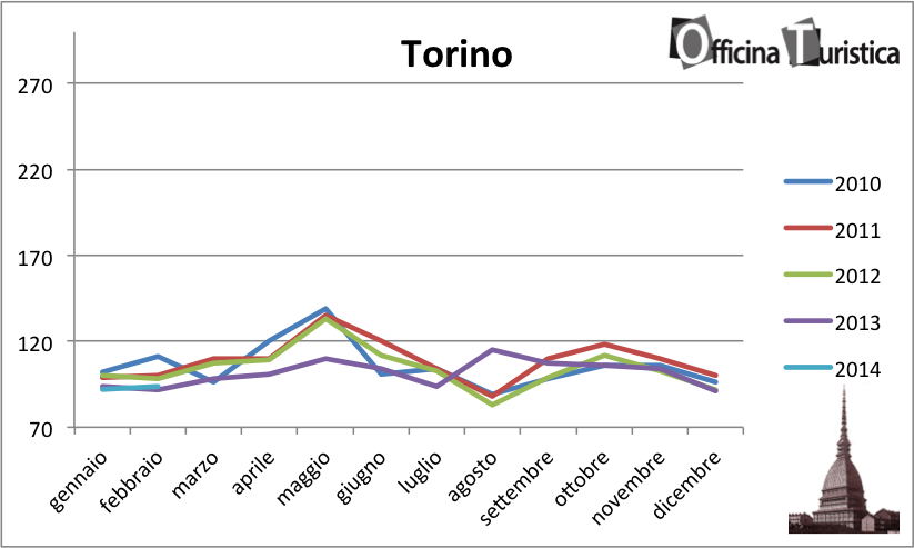 tHPI_trivago_febbraio_torino_2014