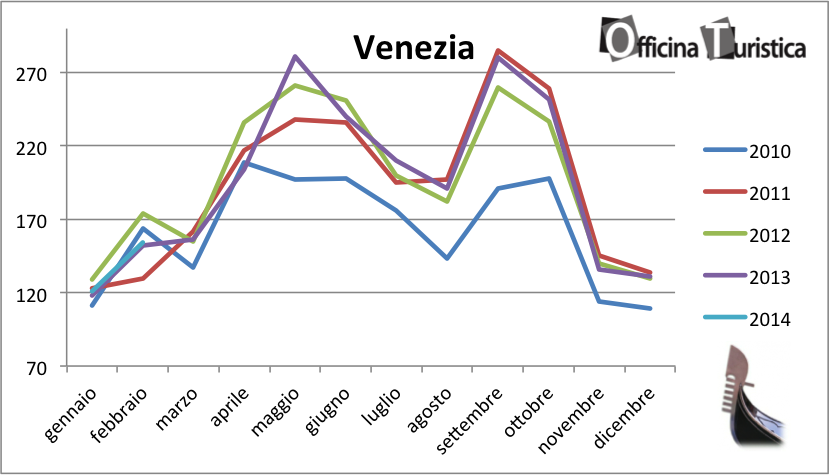 tHPI_trivago_febbraio_venezia_2014