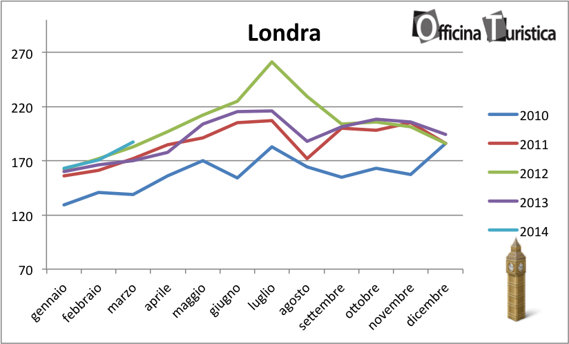 tHPI_trivago_marzo_londra_2014