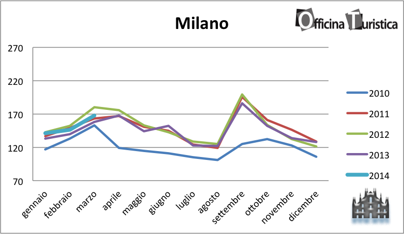 tHPI_trivago_marzo_milano_2014