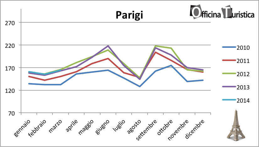 tHPI_trivago_marzo_parigi_2014