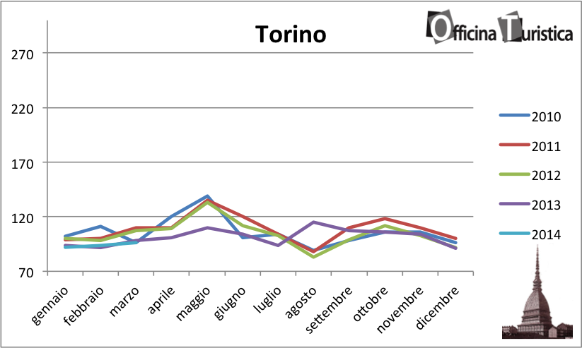 tHPI_trivago_marzo_torino_2014