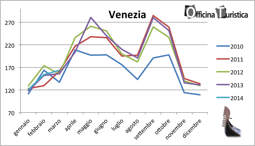 tHPI_trivago_marzo_venezia_2014