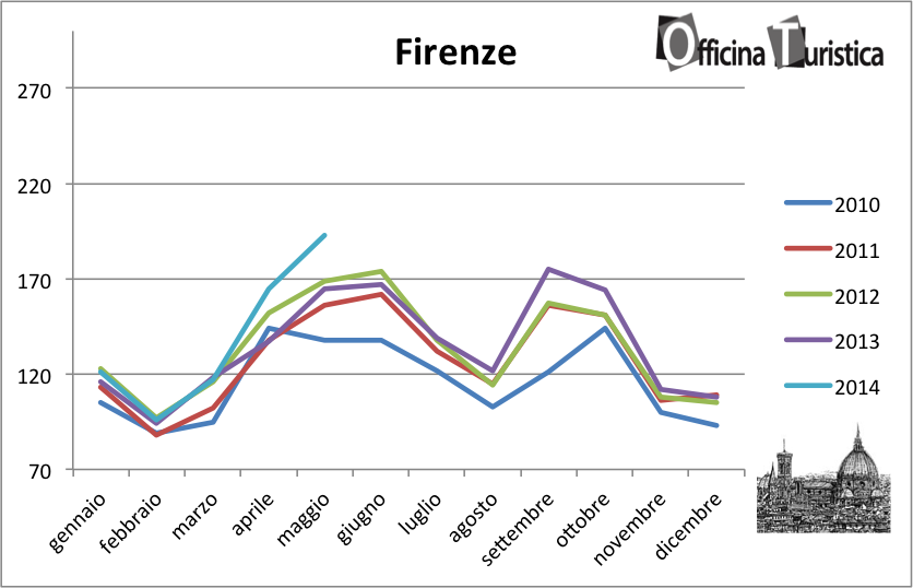 tHPI_trivago_firenze_maggio_2014