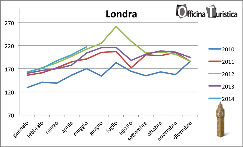 tHPI_trivago_londra_maggio_2014