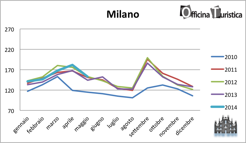 tHPI_trivago_milano_2014