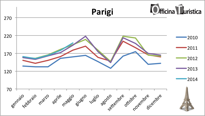 tHPI_trivago_parigi_maggio