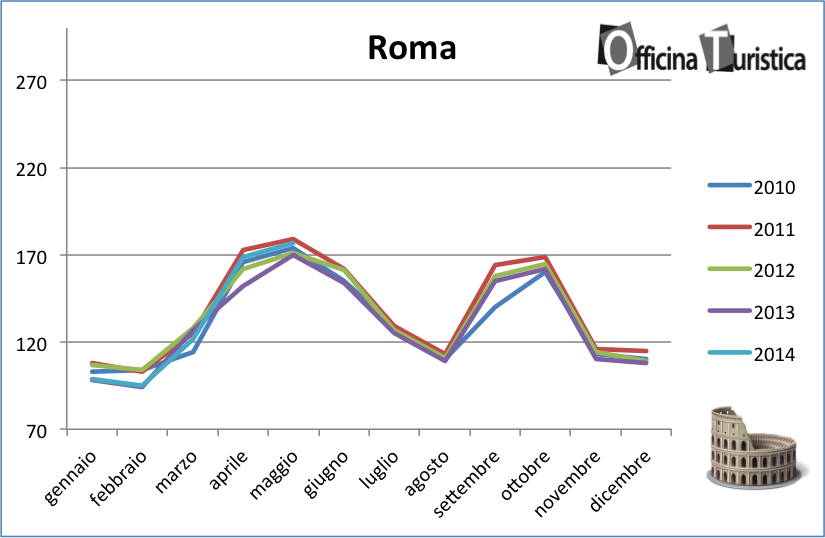 tHPI_trivago_roma_maggio_2014