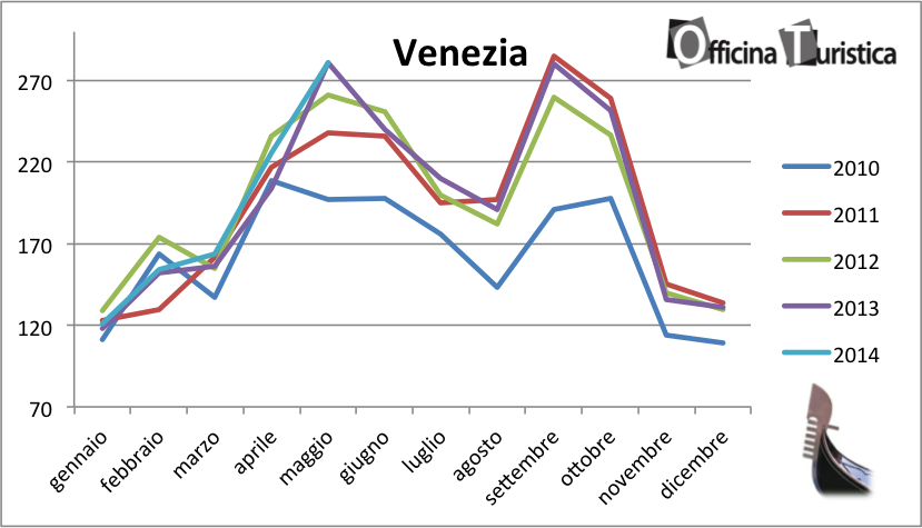 tHPI_trivago_venezia_maggio_2014