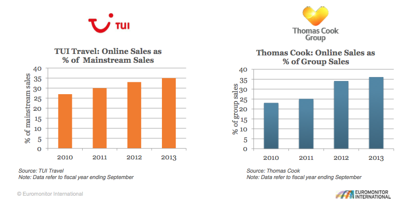 Tui and Thomas Cook sales online