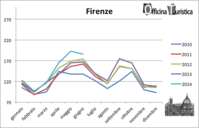 tHPI_trivago_Firenze_giugno_2014