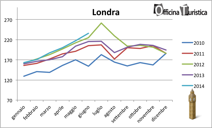 tHPI_trivago_Londra_giugno_2014