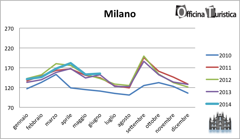 tHPI_trivago_Milano_giugno_2014