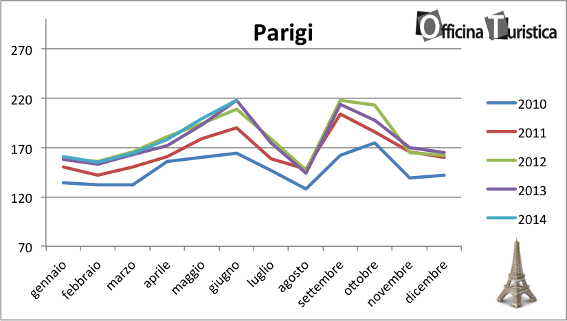 tHPI_trivago_Parigi_giugno_2014