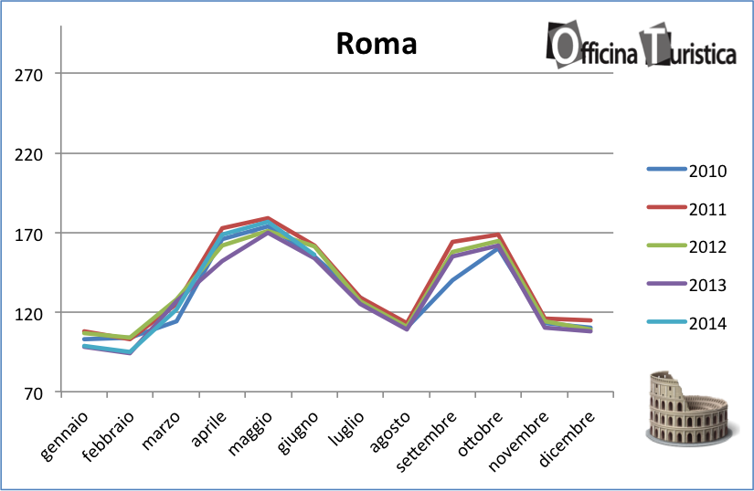 tHPI_trivago_Roma_giugno_2014