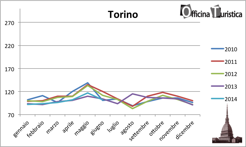 tHPI_trivago_Torino_giugno_2014