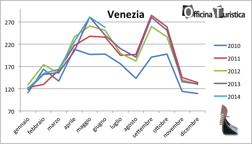 tHPI_trivago_Venezia_giugno_2014